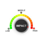 Circular impact gauge showing a meter from low (green) to high (red) with the needle pointing toward high impact.