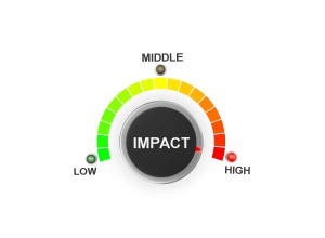 Circular impact gauge showing a meter from low (green) to high (red) with the needle pointing toward high impact.